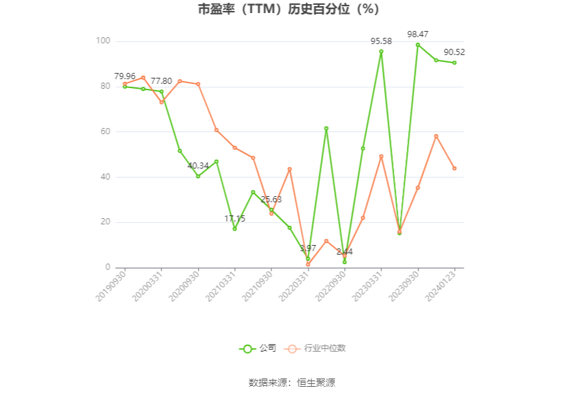 红塔证券：2023年净利同比预增710.57%