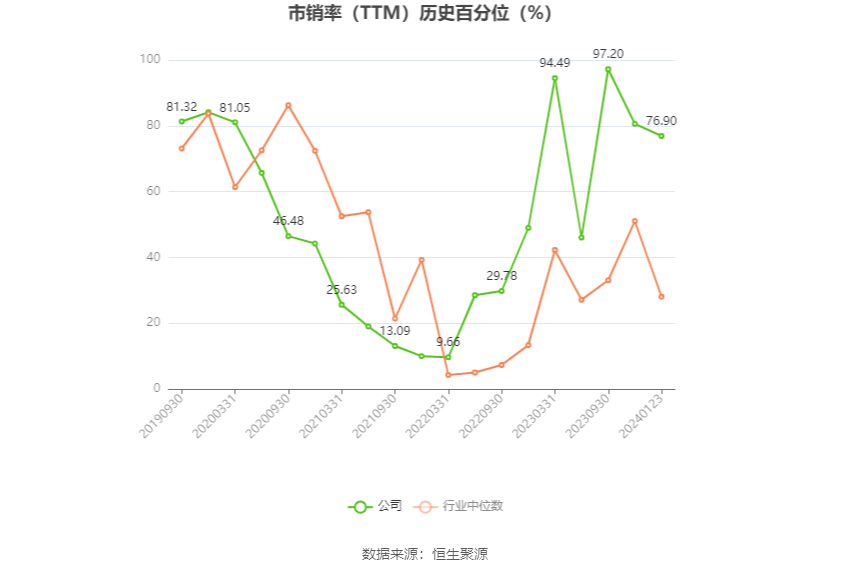 红塔证券：2023年净利同比预增710.57%