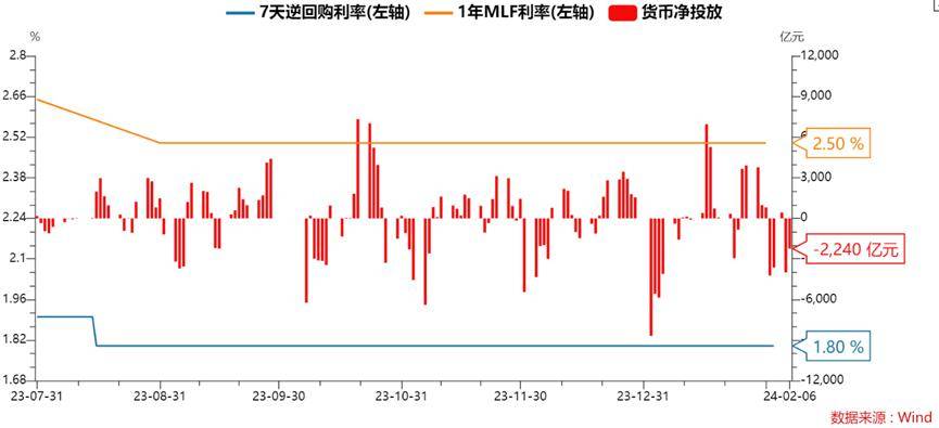 每日债市速递 | 国债逆回购迎最佳操作“时间窗口”