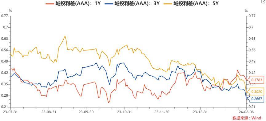 每日债市速递 | 国债逆回购迎最佳操作“时间窗口”