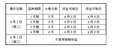 就在今天！逆回购红包“开抢”！