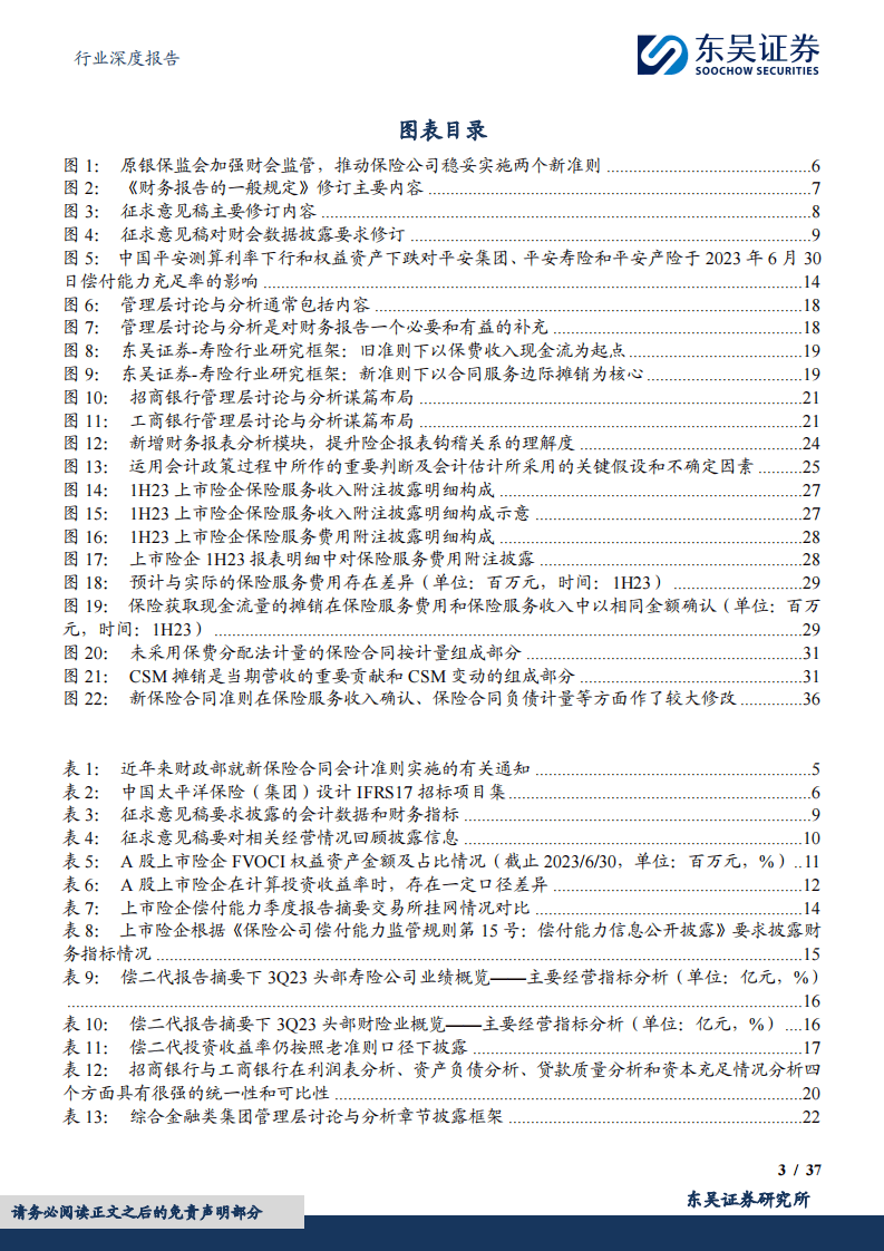 2024公开发行证券的公司信息披露编报规则：保险公司信息披露特别规定(附下载)