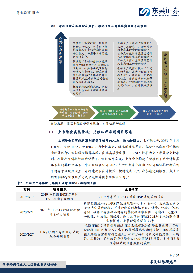 2024公开发行证券的公司信息披露编报规则：保险公司信息披露特别规定(附下载)