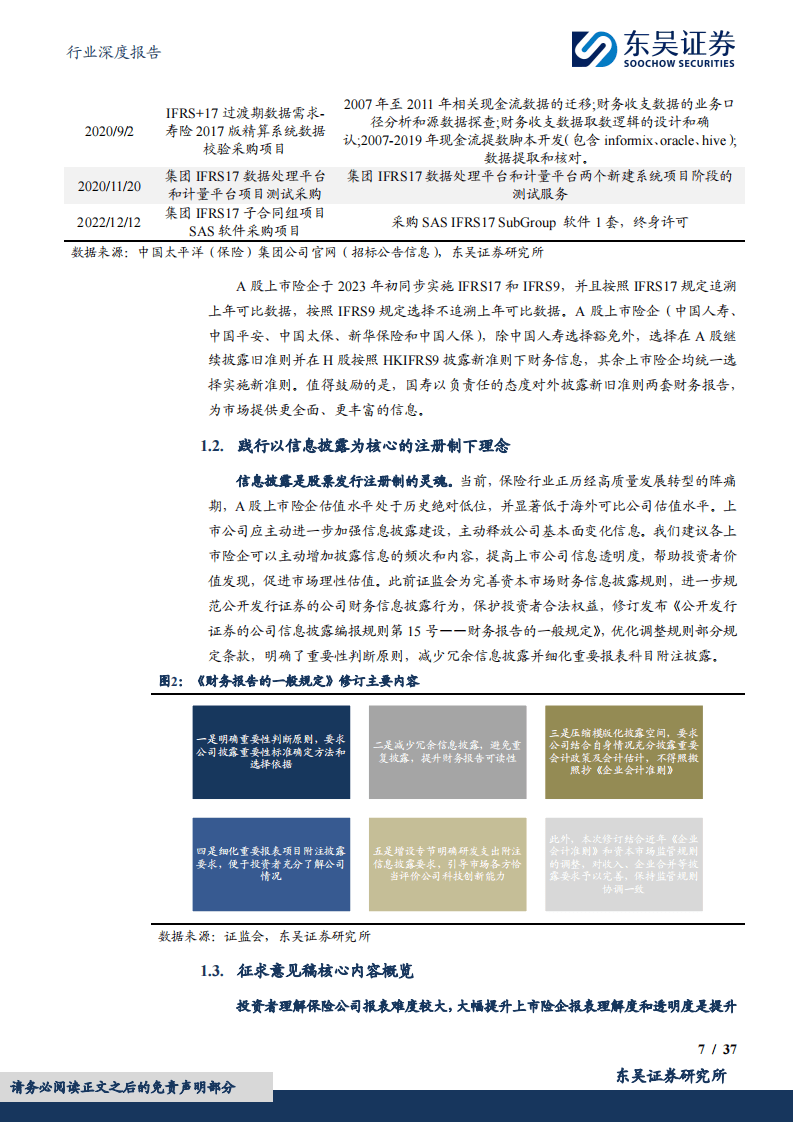 2024公开发行证券的公司信息披露编报规则：保险公司信息披露特别规定(附下载)