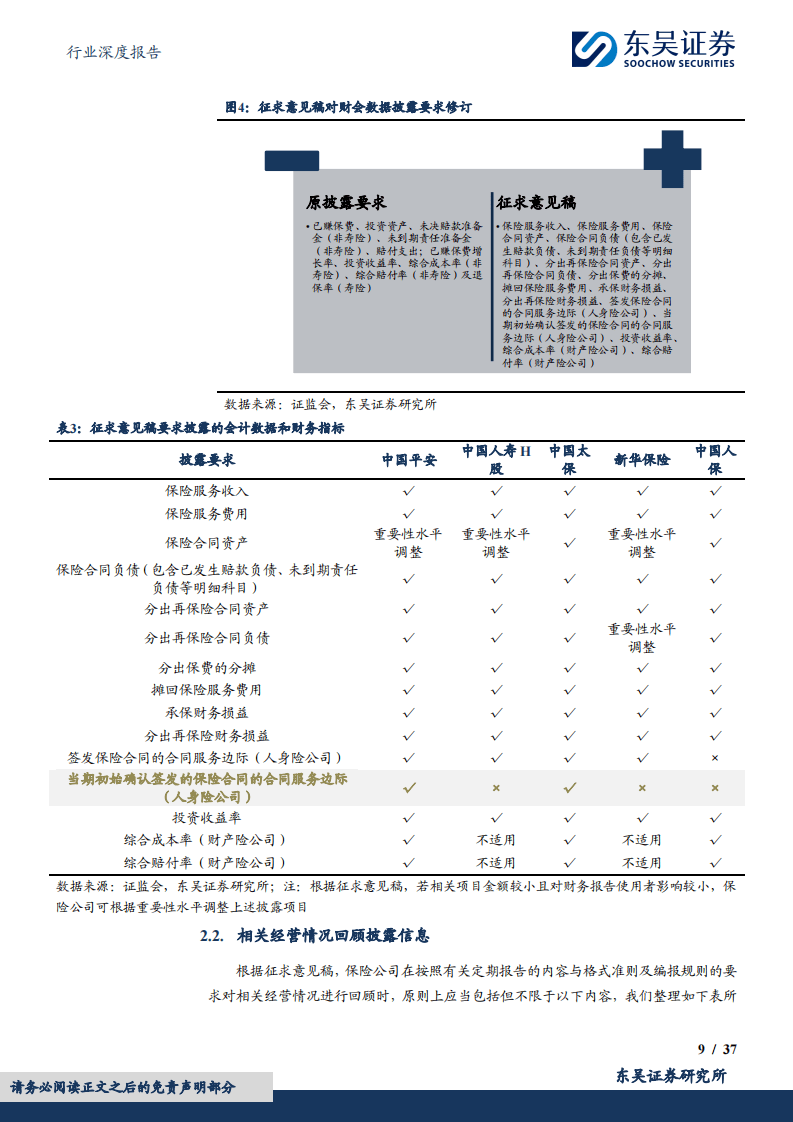 2024公开发行证券的公司信息披露编报规则：保险公司信息披露特别规定(附下载)