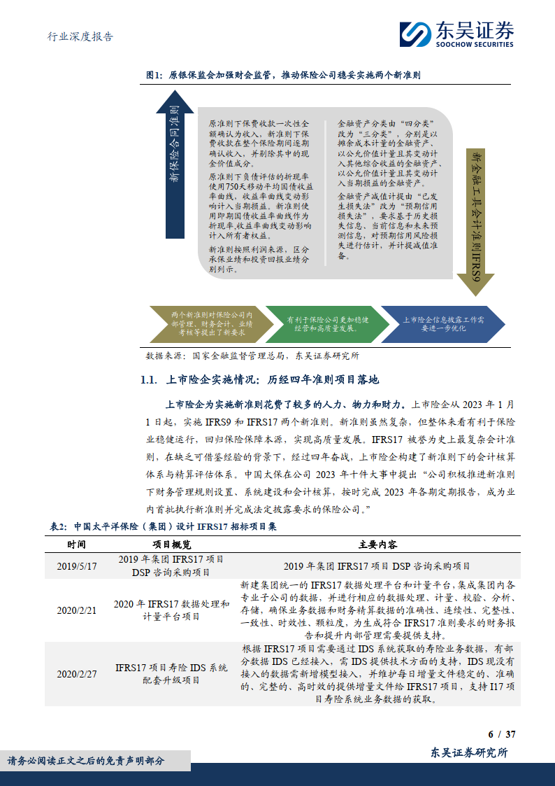 《公开发行证券的公司信息披露编报规则第4号——保险公司信息披露特别规定》