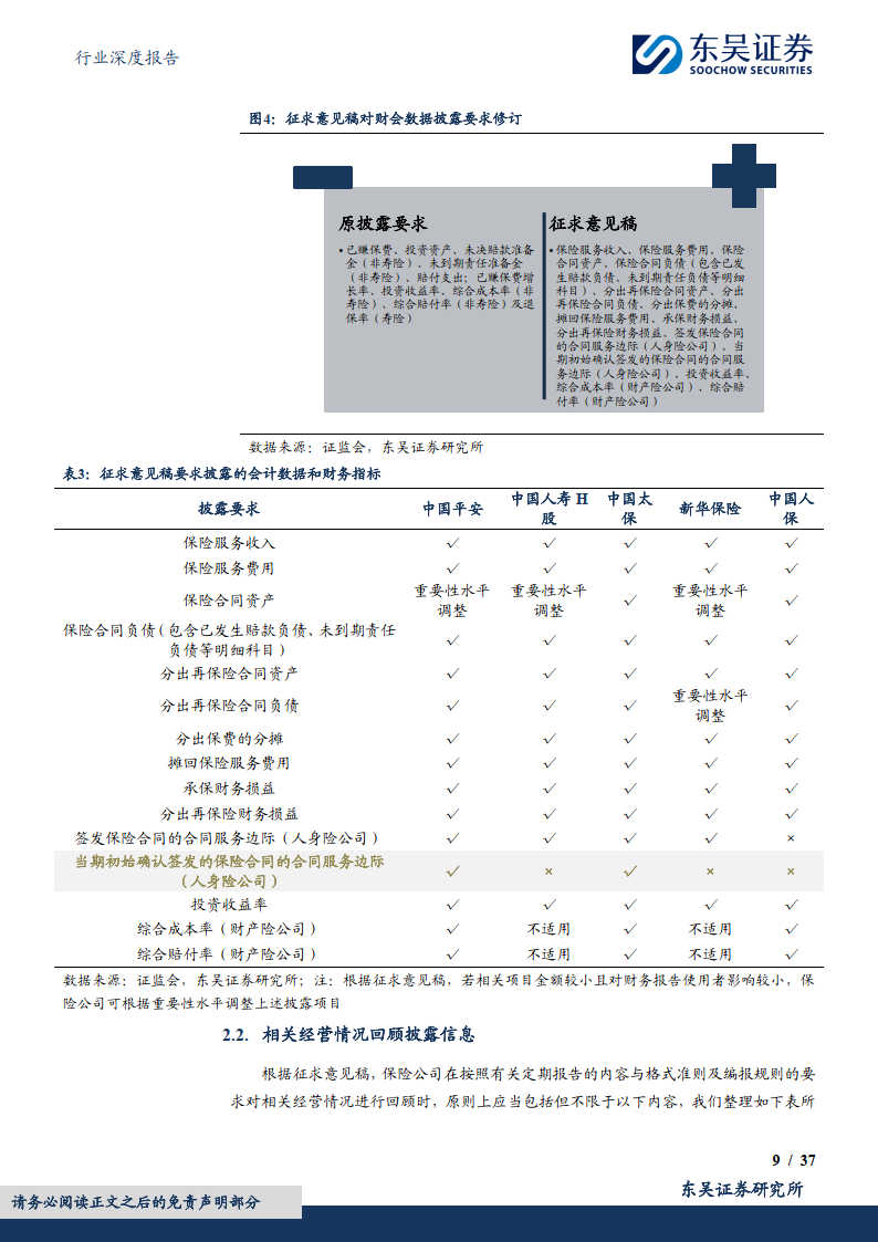 《公开发行证券的公司信息披露编报规则第4号——保险公司信息披露特别规定》