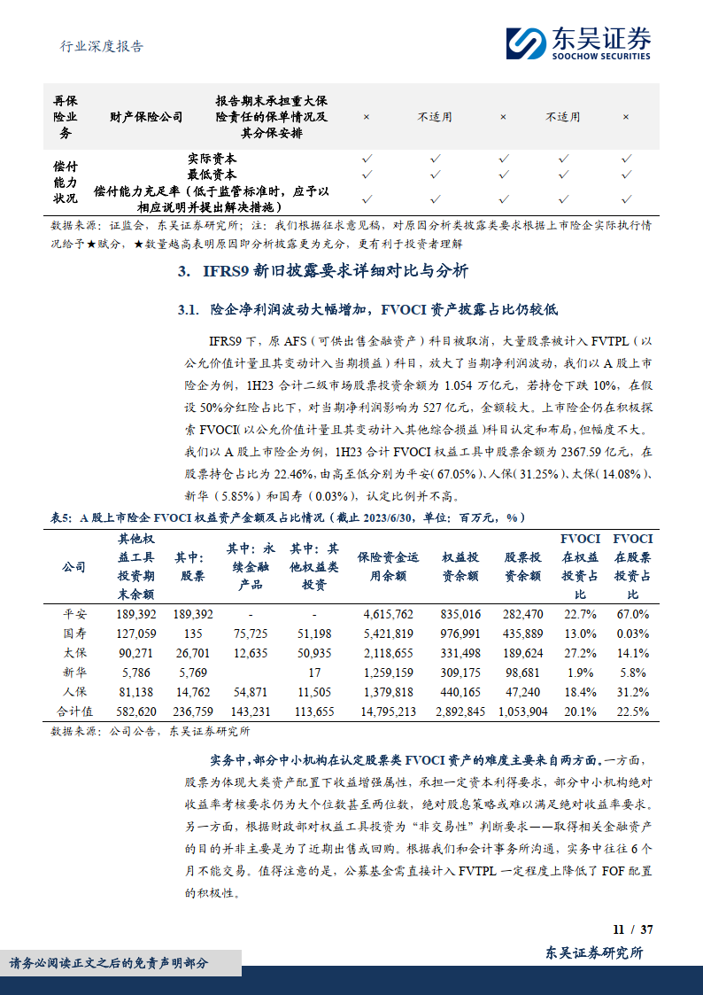 《公开发行证券的公司信息披露编报规则第4号——保险公司信息披露特别规定》