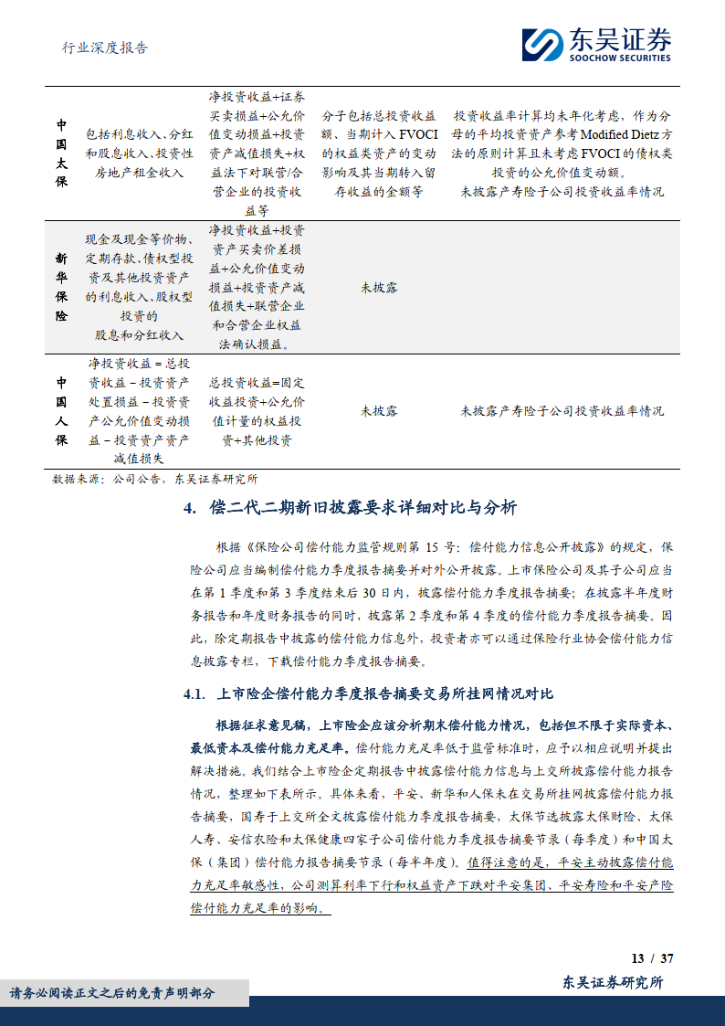 《公开发行证券的公司信息披露编报规则第4号——保险公司信息披露特别规定》