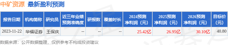 东方财富证券：给予中矿资源增持评级