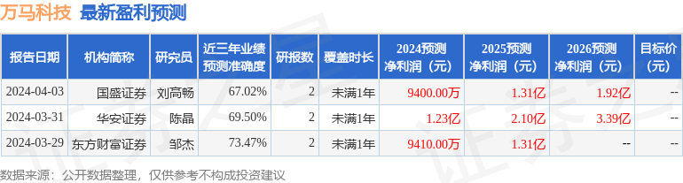 东方财富证券：给予万马科技增持评级