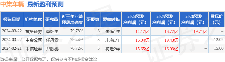 东方财富证券：给予中集车辆增持评级