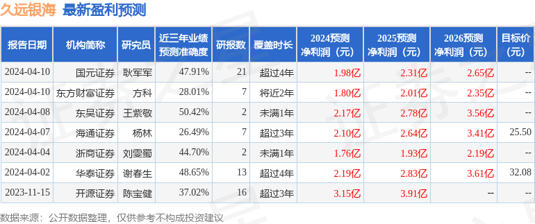 东方财富证券：给予久远银海买入评级