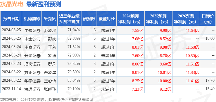 东方财富证券：给予水晶光电增持评级