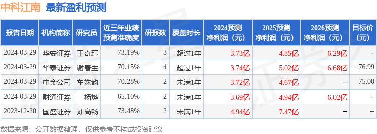 东方财富证券：给予中科江南增持评级