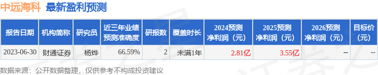 东方财富证券：给予中远海科增持评级