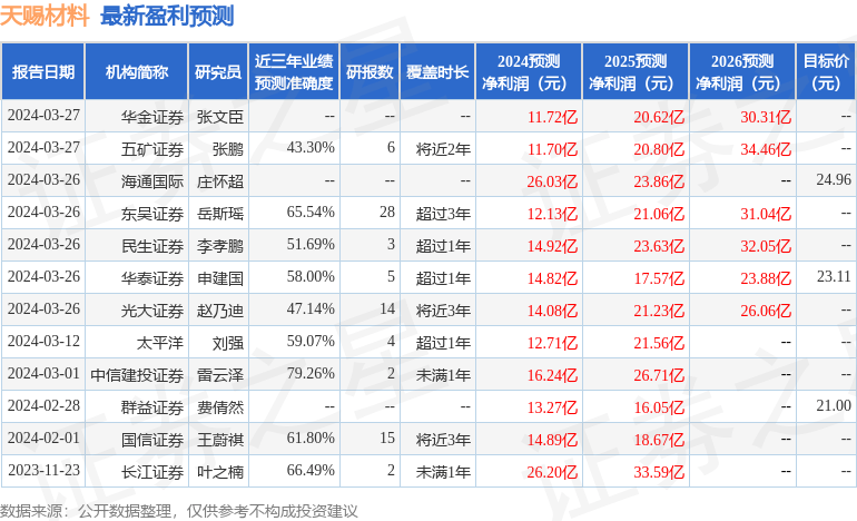 东方财富证券：给予天赐材料增持评级