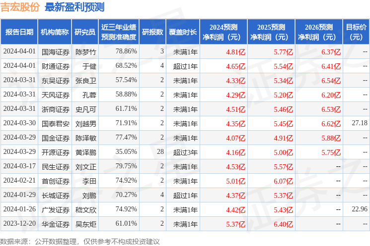 东方财富证券：给予吉宏股份买入评级