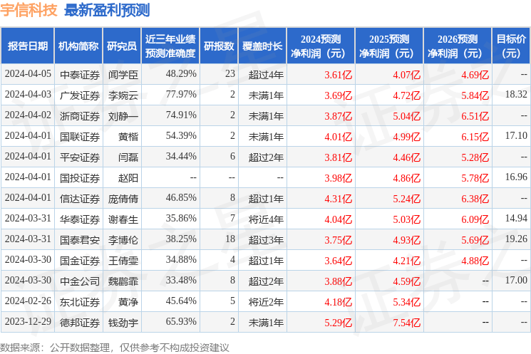 东方财富证券：给予宇信科技增持评级