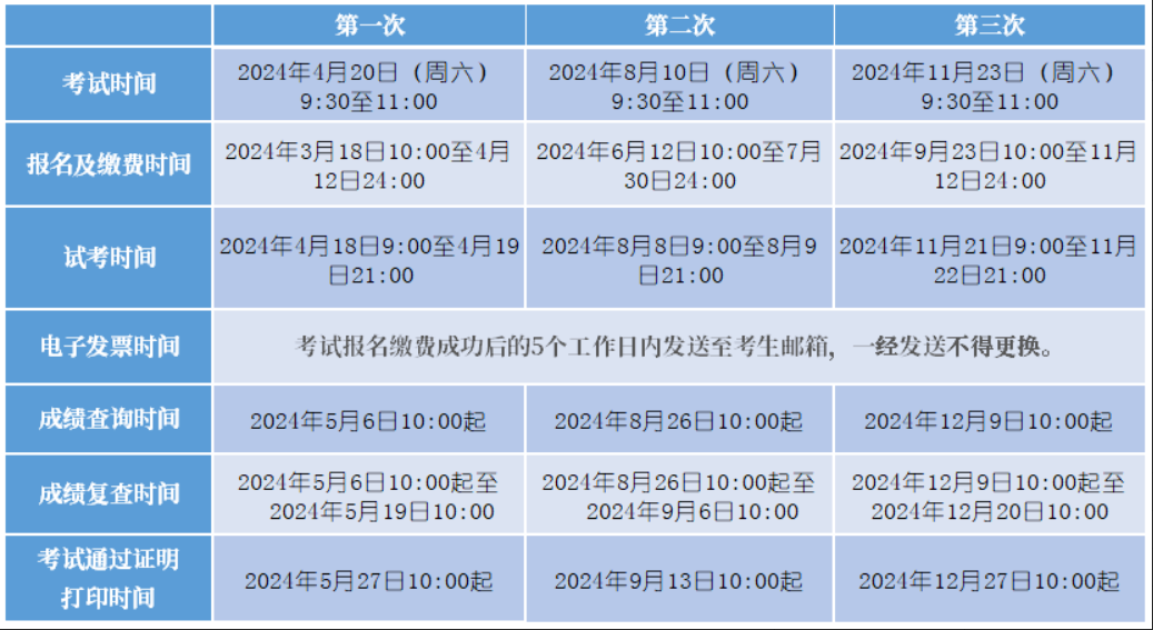 2024年黄金从业资格考试计划已出炉！