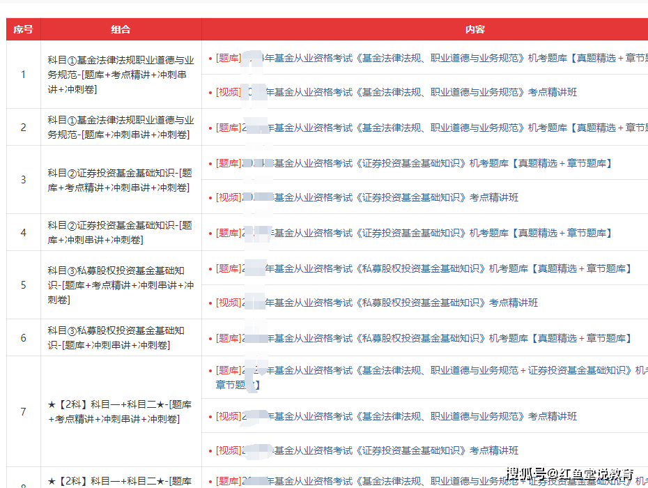 基金从业资格考试基金法律法规业务规范证券投资基金基础知识VIP冲刺刷题班