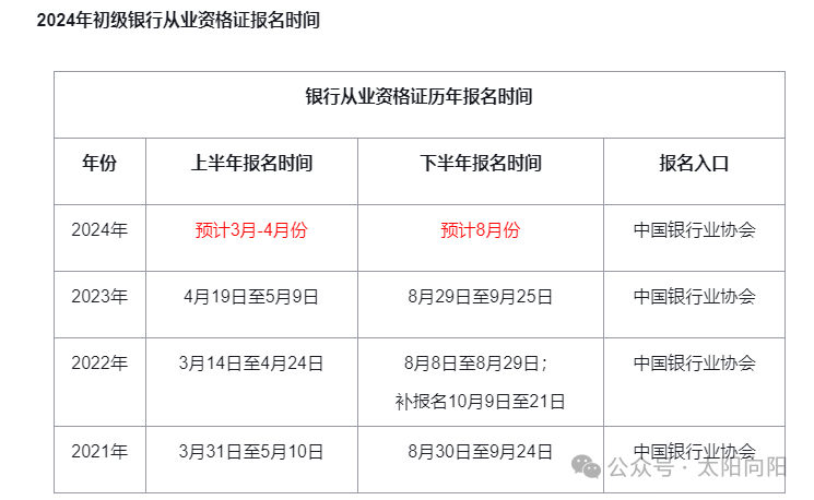 2024年初级银从业资格证报名时间和考试时间