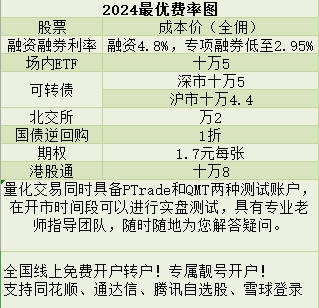 成都的证券公司开户有那些优惠？佣金是多少？万一！