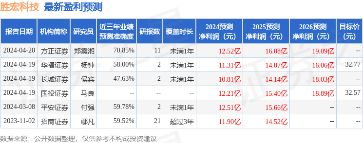 开源证券：给予胜宏科技买入评级