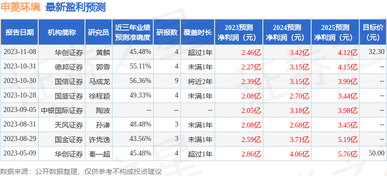 华鑫证券：给予申菱环境买入评级