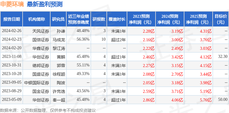 天风证券：给予申菱环境买入评级