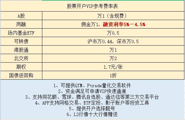 沈阳期权佣金费率最低的证券公司是哪家，文中寻找答案！