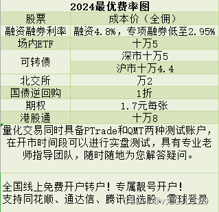 在成都开通证券交易账户有那些渠道？有没有佣金图可以参考一下的？