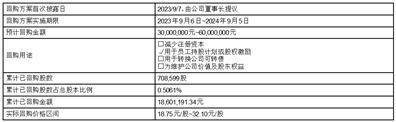 证券代码：688330 证券简称：宏力达 公告编号：2024-017