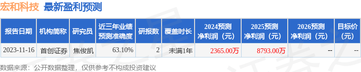 天风证券：给予宏和科技增持评级