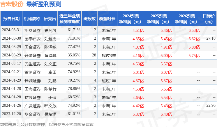 天风证券：给予吉宏股份买入评级