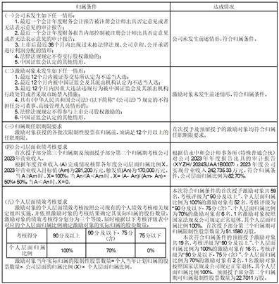 证券代码：688106 证券简称：金宏气体 公告编号：2024-029 转债代码：118038 转债简称：金宏转债