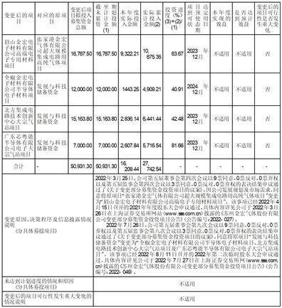 证券代码：688106 证券简称：金宏气体 公告编号：2024-029 转债代码：118038 转债简称：金宏转债