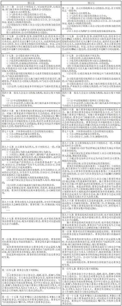 证券代码：688106 证券简称：金宏气体 公告编号：2024-029 转债代码：118038 转债简称：金宏转债