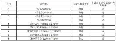 证券代码：688106 证券简称：金宏气体 公告编号：2024-029 转债代码：118038 转债简称：金宏转债