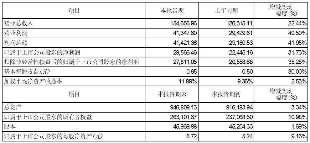 证券代码：002930 证券简称：宏川智慧 公告编号：2024-025 债券代码：128121 债券简称：宏川转债