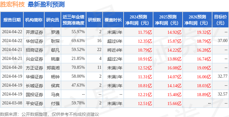 中银证券：给予胜宏科技买入评级