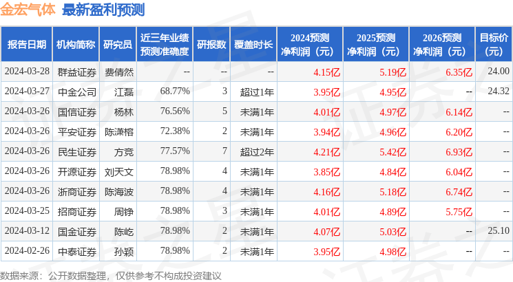 华鑫证券：给予金宏气体买入评级