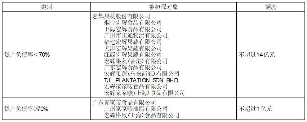 证券代码：603336 证券简称：宏辉果蔬 公告编号：2024-014 转债代码：113565 转债简称：宏辉转债