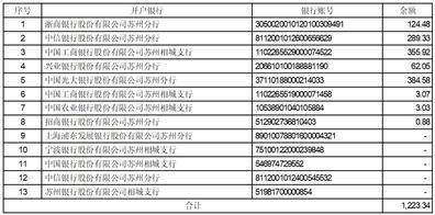 证券代码：688106 证券简称：金宏气体 公告编号：2024-027 转债代码：118038 转债简称：金宏转债