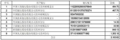 证券代码：688106 证券简称：金宏气体 公告编号：2024-027 转债代码：118038 转债简称：金宏转债