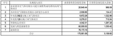 证券代码：688106 证券简称：金宏气体 公告编号：2024-027 转债代码：118038 转债简称：金宏转债