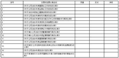 证券代码：688711 证券简称：宏微科技 公告编号：2024-032 转债代码：118040 债券简称：宏微转债