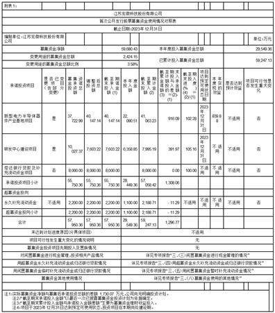 证券代码：688711 证券简称：宏微科技 公告编号：2024-032 转债代码：118040 债券简称：宏微转债