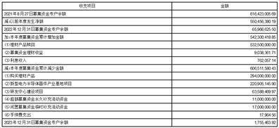 证券代码：688711 证券简称：宏微科技 公告编号：2024-032 转债代码：118040 债券简称：宏微转债