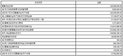 证券代码：688711 证券简称：宏微科技 公告编号：2024-032 转债代码：118040 债券简称：宏微转债